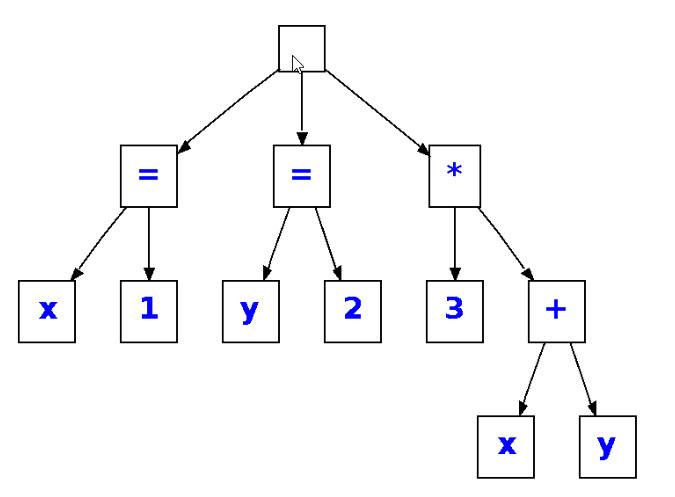 PowerShell Abstract Syntax Tree